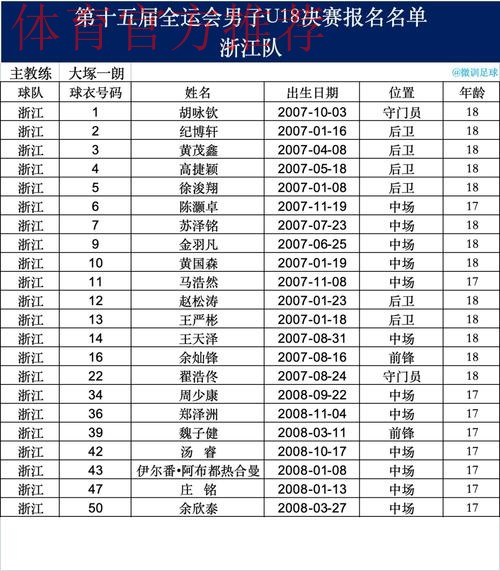 十五运男足U18资格赛开战，23支球队竞逐决赛席位