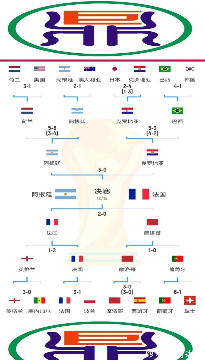 世界杯比赛预测：揭示冠军潜力球队