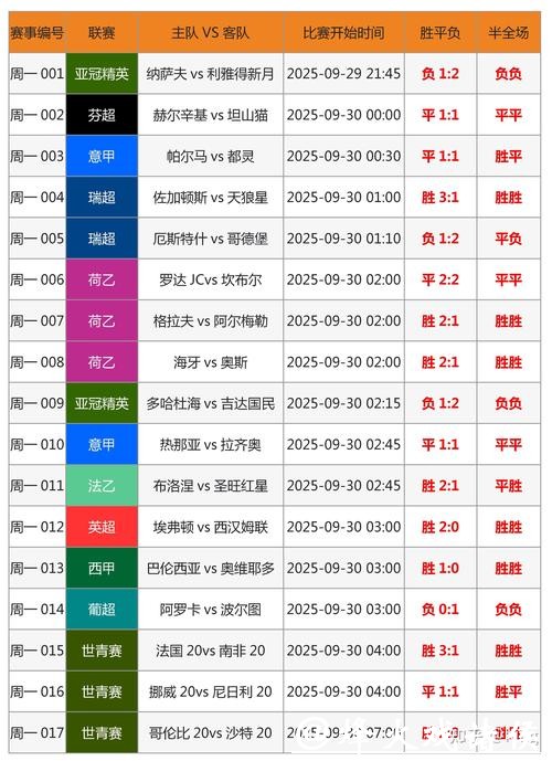 世界杯竞猜APP热门赛事分析推荐